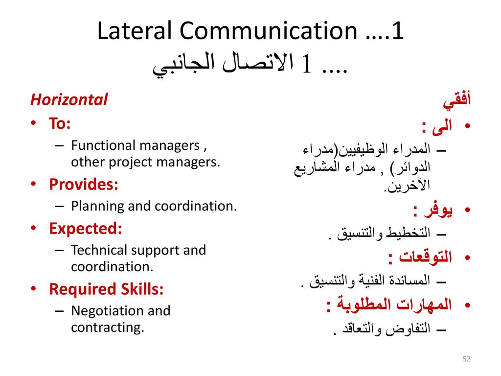 Lateral Communication … الاتصال الجانبي