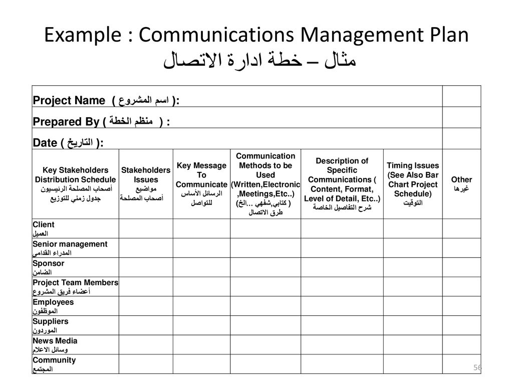 Example : Communications Management Plan مثال – خطة ادارة الاتصال