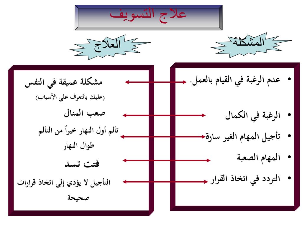 علاج التسويف المشكلة العلاج فتت تسد عدم الرغبة في القيام بالعمل.