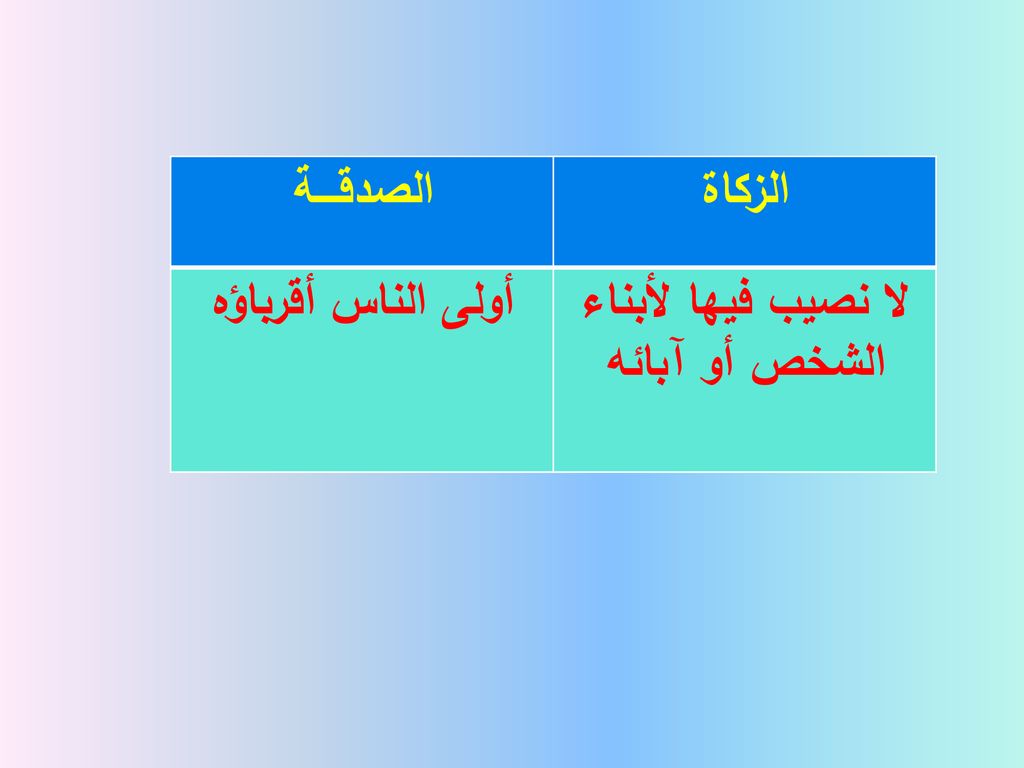 ( تحبيس الأصل وتسبيل المنفعة تعريف لمصطلح )