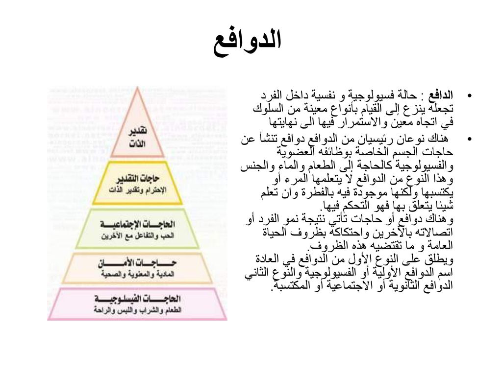 الدوافع الدافع : حالة فسيولوجية و نفسية داخل الفرد تجعله ينزع إلى القيام بأنواع معينة من السلوك في اتجاه معين والاستمرار فيها الى نهايتها.