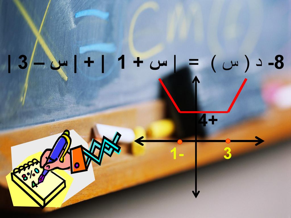 8- د ( س ) = | س + 1 | + | س – 3 |