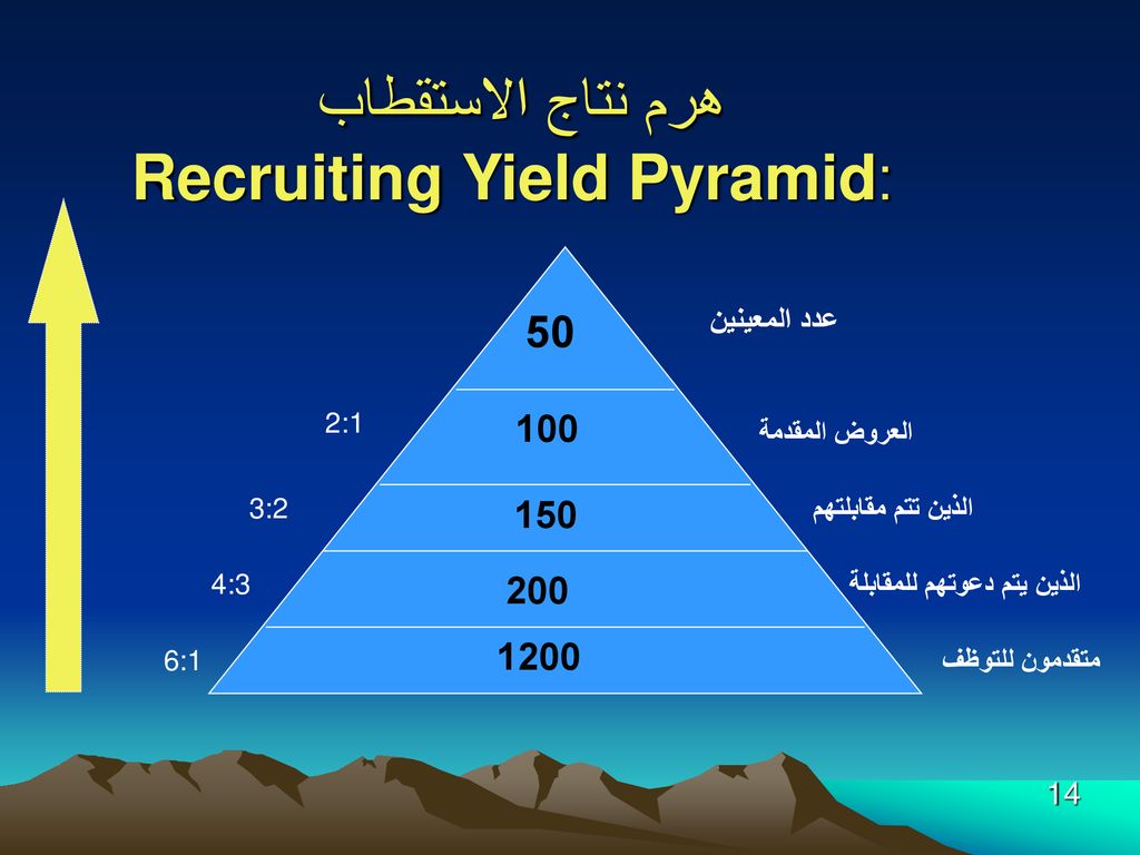 هرم نتاج الاستقطاب Recruiting Yield Pyramid: