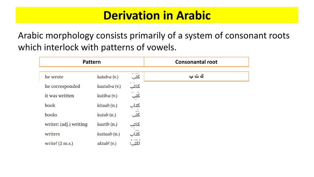 Derivation in Arabic Arabic morphology consists primarily of a system of consonant roots which interlock with patterns of vowels.