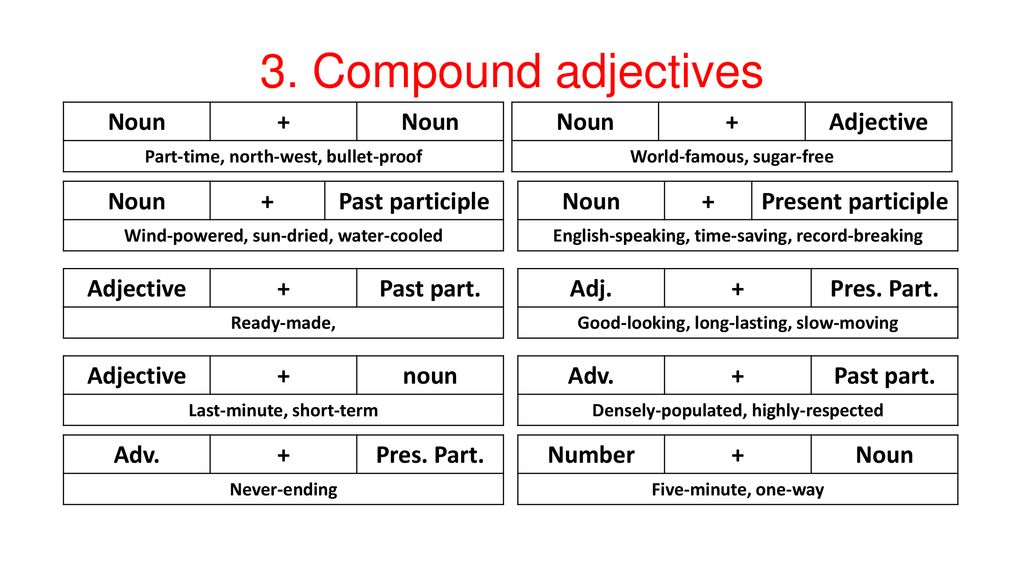 3. Compound adjectives Noun + Noun + Adjective Noun + Past participle