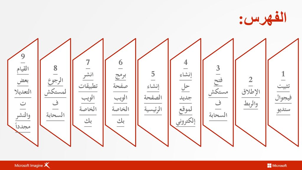 الفهرس: 1 تثبيت فيجوال ستديو 2 الإطلاق والربط 3 فتح مستكشف السحابة