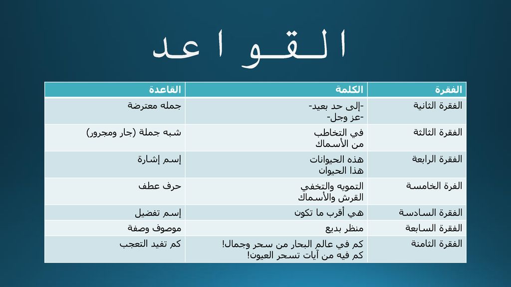 القواعد القاعدة الكلمة الفقرة جمله معترضة -إلى حد بعيد- -عز وجل-