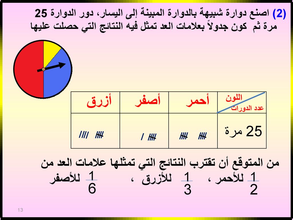 (2) اصنع دوارة شبيهة بالدوارة المبينة إلى اليسار، دور الدوارة 25
