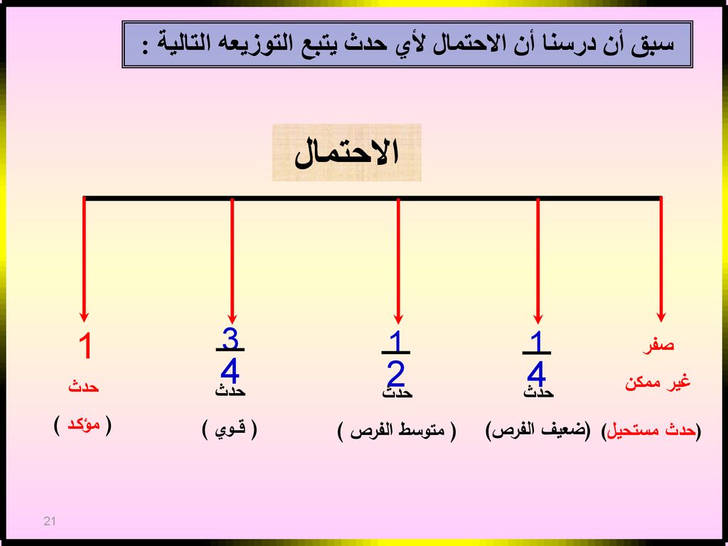 سبق أن درسنا أن الاحتمال لأي حدث يتبع التوزيعه التالية :