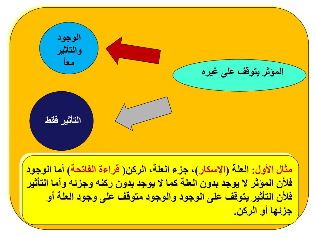 فلأن التأثير يتوقف على الوجود والوجود متوقف على وجود العلة أو
