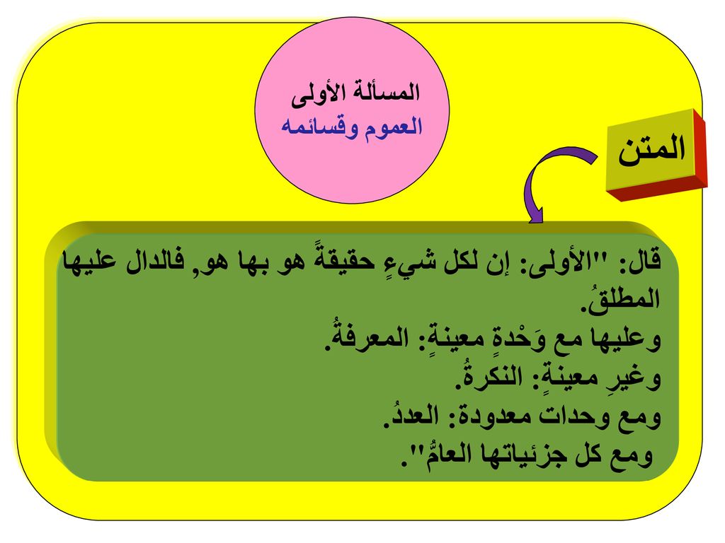 المتن قال: الأولى: إن لكل شيءٍ حقيقةً هو بها هو, فالدال عليها