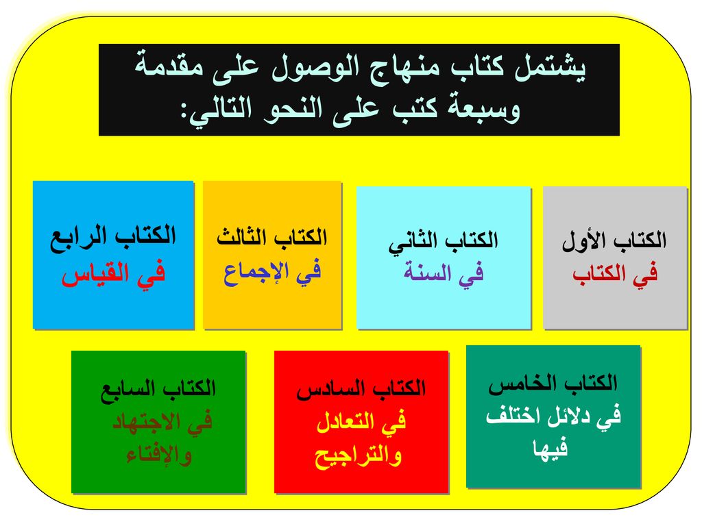 يشتمل كتاب منهاج الوصول على مقدمة وسبعة كتب على النحو التالي: