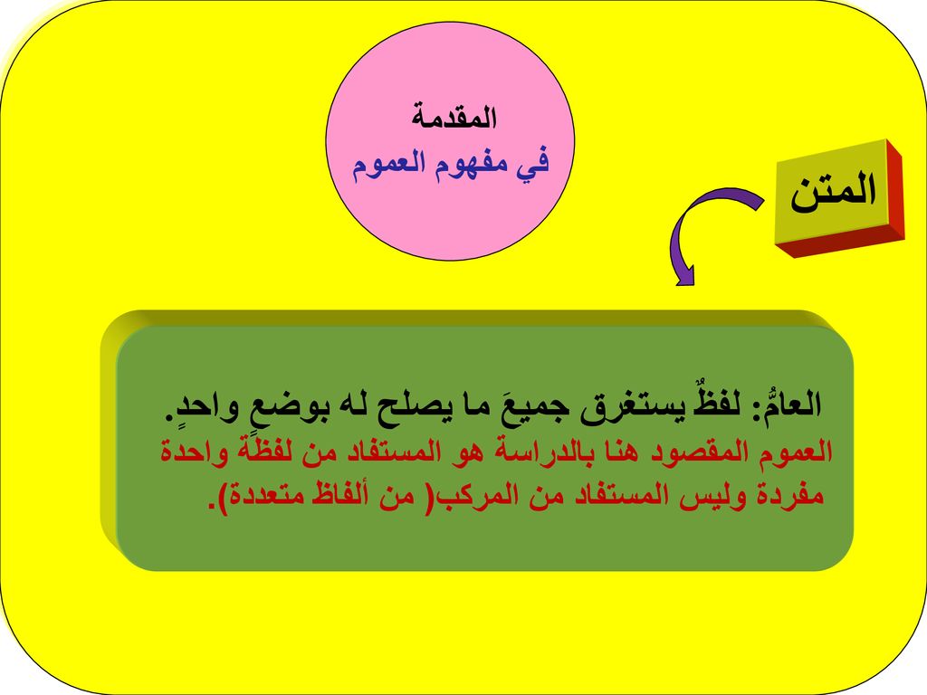 المتن العامُّ: لفظٌ يستغرق جميعَ ما يصلح له بوضعٍ واحدٍ. المقدمة