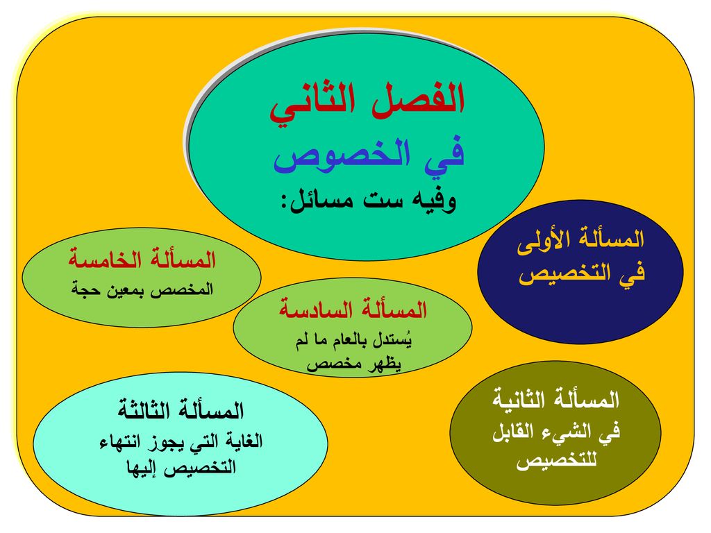 الفصل الثاني في الخصوص وفيه ست مسائل: المسألة الأولى في التخصيص