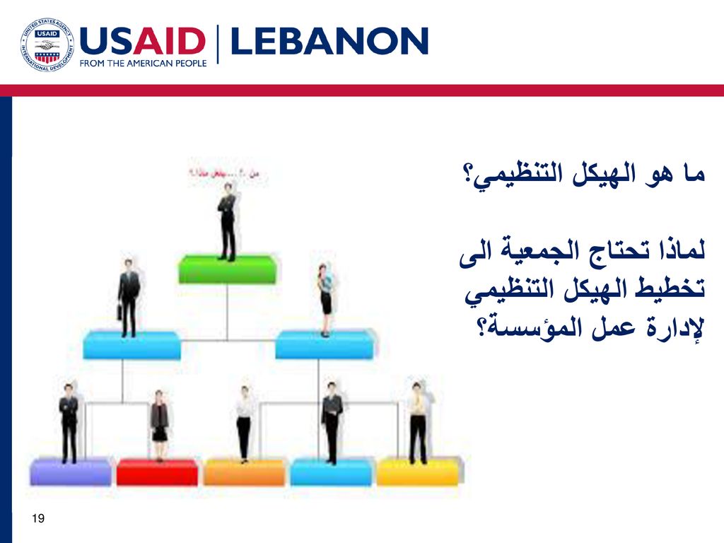 ما هو الهيكل التنظيمي؟ لماذا تحتاج الجمعية الى تخطيط الهيكل التنظيمي لإدارة عمل المؤسسة؟