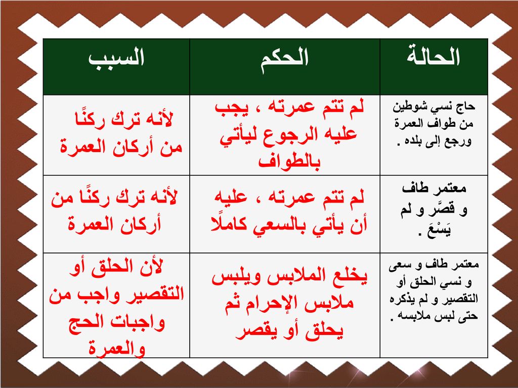 السبب الحكم الحالة لم تتم عمرته ، يجب عليه الرجوع ليأتي بالطواف