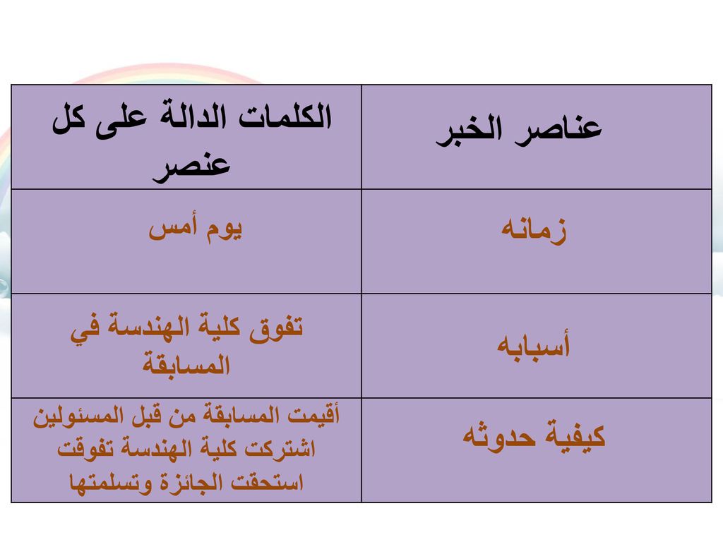 الكلمات الدالة على كل عنصر تفوق كلية الهندسة في المسابقة