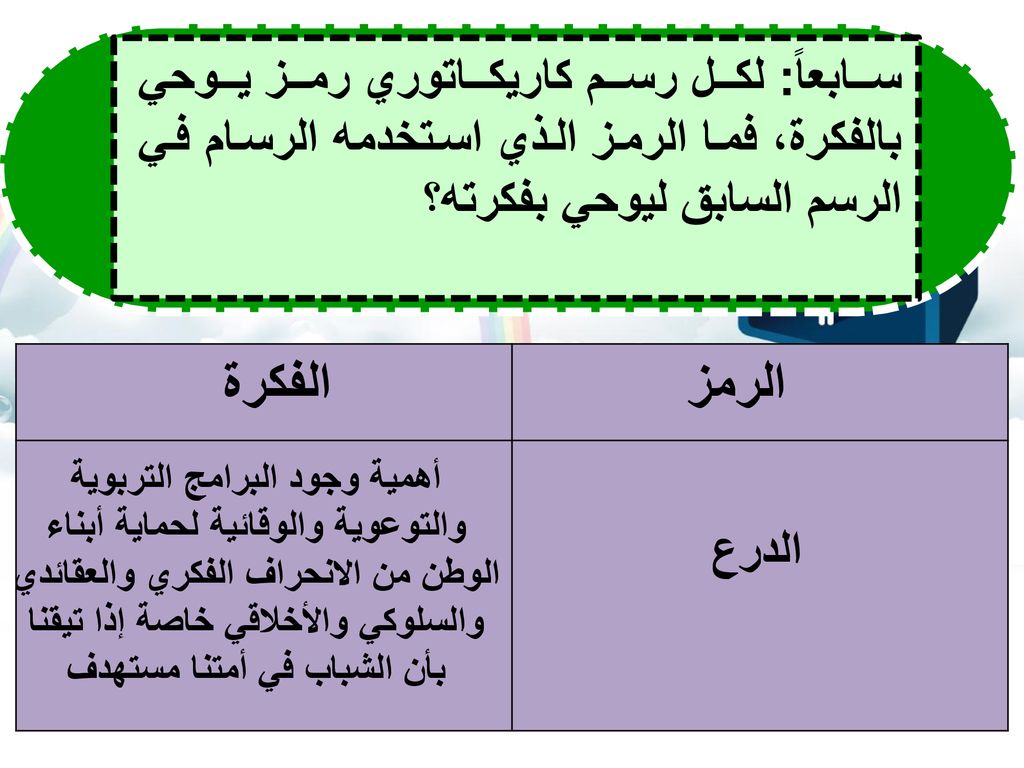 سابعاً: لكل رسم كاريكاتوري رمز يوحي بالفكرة، فما الرمز الذي استخدمه الرسام في الرسم السابق ليوحي بفكرته؟