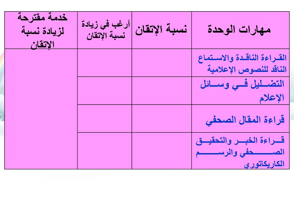 خدمة مقترحة لزيادة نسبة الإتقان أرغب في زيادة نسبة الإتقان